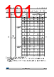 STM32F429NET7 Datasheet HTML 101Page - STMicroelectronics 