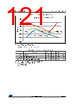 STM32F429NET7 Datasheet HTML 121Page - STMicroelectronics 