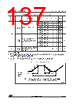 STM32F429NET7 Datasheet HTML 137Page - STMicroelectronics 