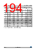STM32F429NET7 Datasheet HTML 194Page - STMicroelectronics 