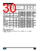 PFS7525L/H Datasheet HTML 30Page - Power Integrations, Inc. 