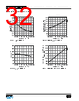 PFS7525L/H Datasheet HTML 32Page - Power Integrations, Inc. 
