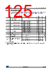 STM32L412R8I6 Datasheet HTML 125Page - STMICROELECTRONICS 