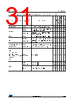 STM32L412R8Y6 Datasheet HTML 31Page - STMICROELECTRONICS 