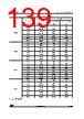 STM32L412R8Y6 Datasheet HTML 139Page - STMICROELECTRONICS 