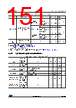 STM32L412R8Y6 Datasheet HTML 151Page - STMICROELECTRONICS 