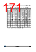 STM32L412R8Y6 Datasheet HTML 171Page - STMICROELECTRONICS 