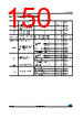 STM32L412R8T6TR Datasheet HTML 150Page - STMICROELECTRONICS 