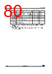 STM32L412R8U6TR Datasheet HTML 80Page - STMICROELECTRONICS 