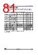 STM32L412R8U6TR Datasheet HTML 81Page - STMICROELECTRONICS 