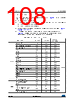 STM32L412R8U6TR Datasheet HTML 108Page - STMICROELECTRONICS 