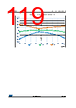 STM32L412R8U6TR Datasheet HTML 119Page - STMICROELECTRONICS 