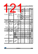 STM32L412R8U6TR Datasheet HTML 121Page - STMICROELECTRONICS 