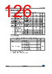 STM32L412R8U6TR Datasheet HTML 126Page - STMICROELECTRONICS 