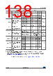 STM32L412R8U6TR Datasheet HTML 138Page - STMICROELECTRONICS 