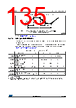 STM32L412R8U6PTR Datasheet HTML 135Page - STMICROELECTRONICS 