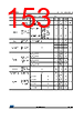 STM32L412R8U6PTR Datasheet HTML 153Page - STMICROELECTRONICS 