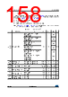 STM32L412R8U6PTR Datasheet HTML 158Page - STMICROELECTRONICS 