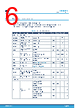 STDRIVE101 Datasheet HTML 6Page - STMicroelectronics 
