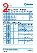 PCF1206XR-RBA Datasheet HTML 2Page - TT Electronics. 