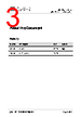PHAT-RV Datasheet HTML 3Page - List of Unclassifed Manufacturers 