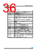 M24C64-R Datasheet HTML 36Page - STMicroelectronics 