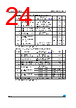 M24C64-RMB3 Datasheet HTML 24Page - STMicroelectronics 