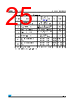 M24C64-RMB3TPP Datasheet HTML 25Page - STMicroelectronics 