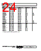 OP2177ARM-R2 Datasheet HTML 24Page - Analog Devices 