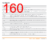 HD36-18-14SE-059 Datasheet HTML 160Page - TE Connectivity Ltd 