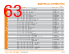 PUNCH-ROD Datasheet HTML 63Page - TE Connectivity Ltd 