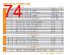 PUNCH-ROD Datasheet HTML 74Page - TE Connectivity Ltd 