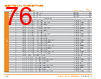 PUNCH-ROD Datasheet HTML 76Page - TE Connectivity Ltd 