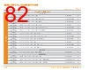 PUNCH-ROD Datasheet HTML 82Page - TE Connectivity Ltd 