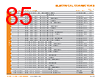 PUNCH-ROD Datasheet HTML 85Page - TE Connectivity Ltd 