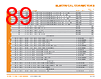 PUNCH-ROD Datasheet HTML 89Page - TE Connectivity Ltd 