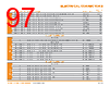 PUNCH-ROD Datasheet HTML 97Page - TE Connectivity Ltd 