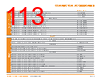 PUNCH-ROD Datasheet HTML 113Page - TE Connectivity Ltd 