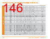 PUNCH-ROD Datasheet HTML 146Page - TE Connectivity Ltd 