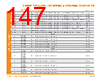 PUNCH-ROD Datasheet HTML 147Page - TE Connectivity Ltd 