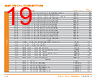 PUNCH-ROD Datasheet HTML 19Page - TE Connectivity Ltd 
