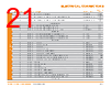 PUNCH-ROD Datasheet HTML 21Page - TE Connectivity Ltd 