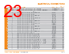 PUNCH-ROD Datasheet HTML 23Page - TE Connectivity Ltd 