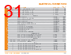PUNCH-ROD Datasheet HTML 31Page - TE Connectivity Ltd 