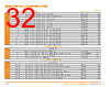 PUNCH-ROD Datasheet HTML 32Page - TE Connectivity Ltd 