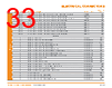 PUNCH-ROD Datasheet HTML 33Page - TE Connectivity Ltd 