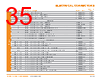 PUNCH-ROD Datasheet HTML 35Page - TE Connectivity Ltd 