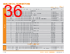 PUNCH-ROD Datasheet HTML 36Page - TE Connectivity Ltd 
