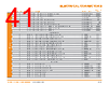 PUNCH-ROD Datasheet HTML 41Page - TE Connectivity Ltd 