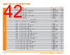 PUNCH-ROD Datasheet HTML 42Page - TE Connectivity Ltd 